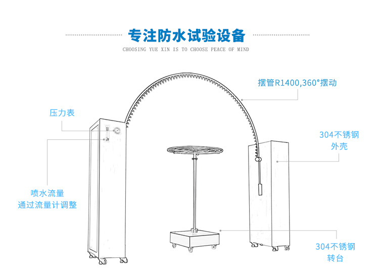 IPX34淋雨試驗(yàn)