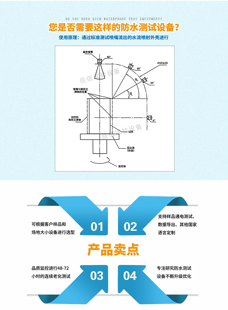 小型開(kāi)放式IPX9詳情頁(yè)-PC端_05