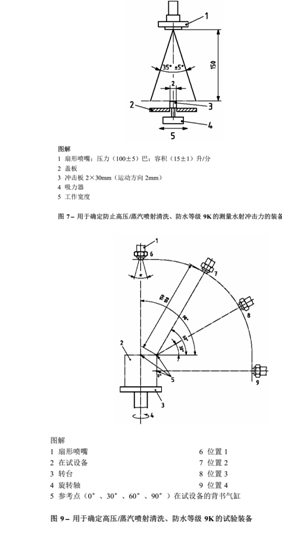 IPX9K防水試驗(yàn)箱