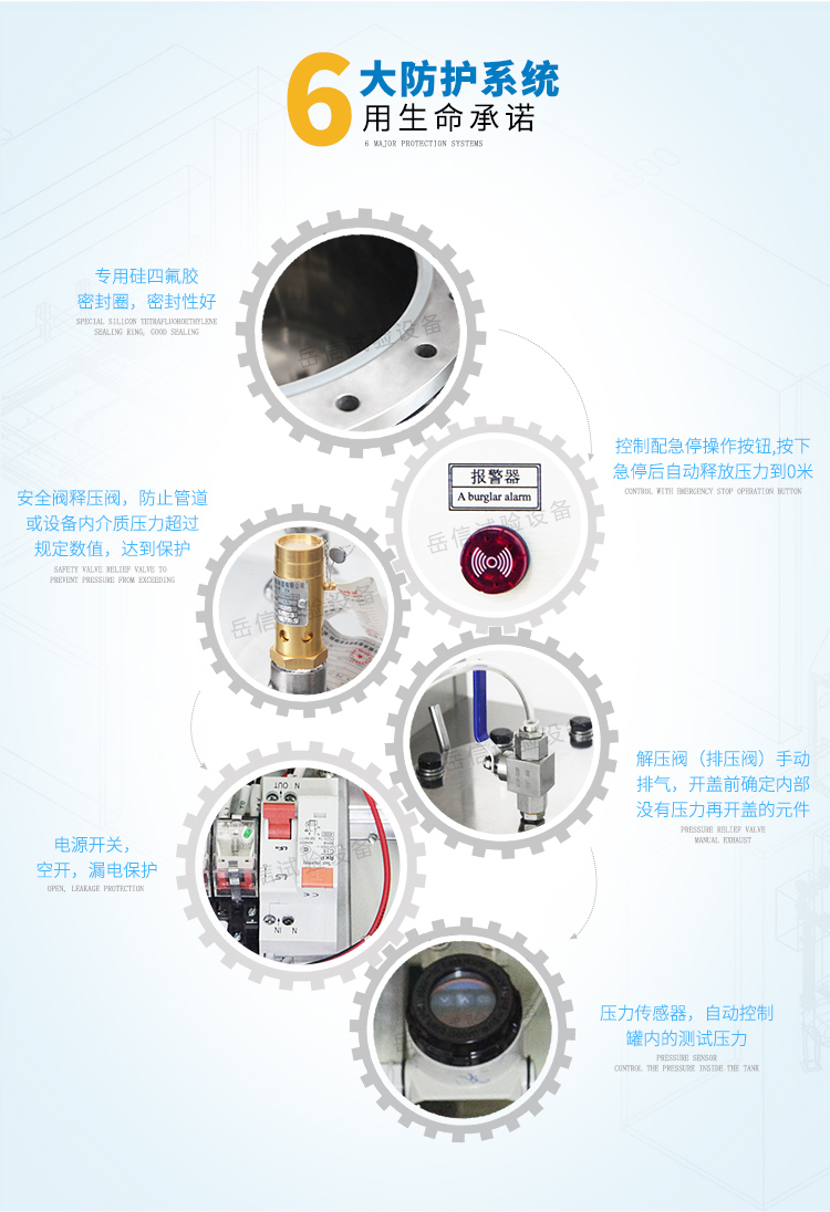 急停操作按鈕，自動釋放壓力